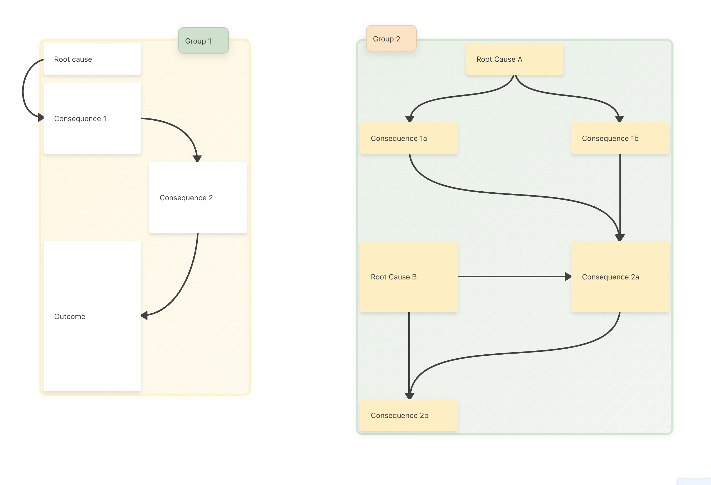 Tile grouping for visual organization