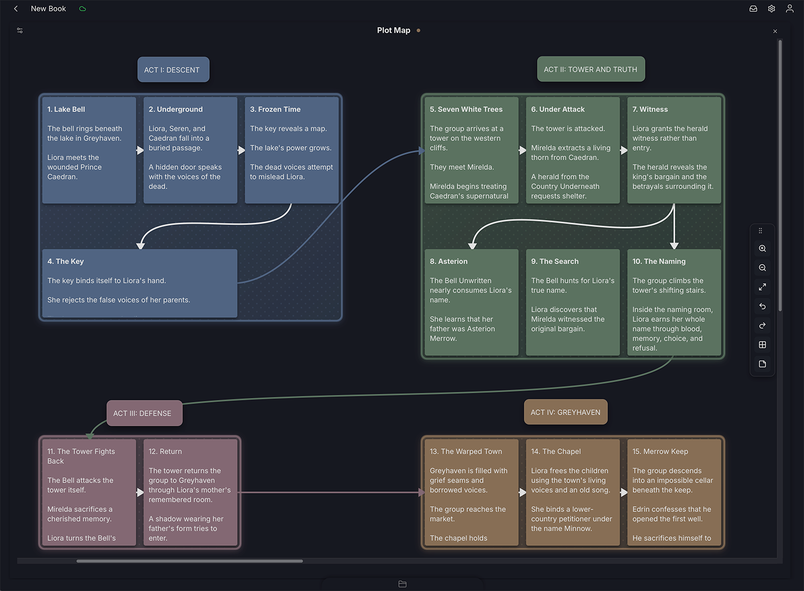 A plot map built in the grid tool, with scene cards arranged into acts and connected by arrows