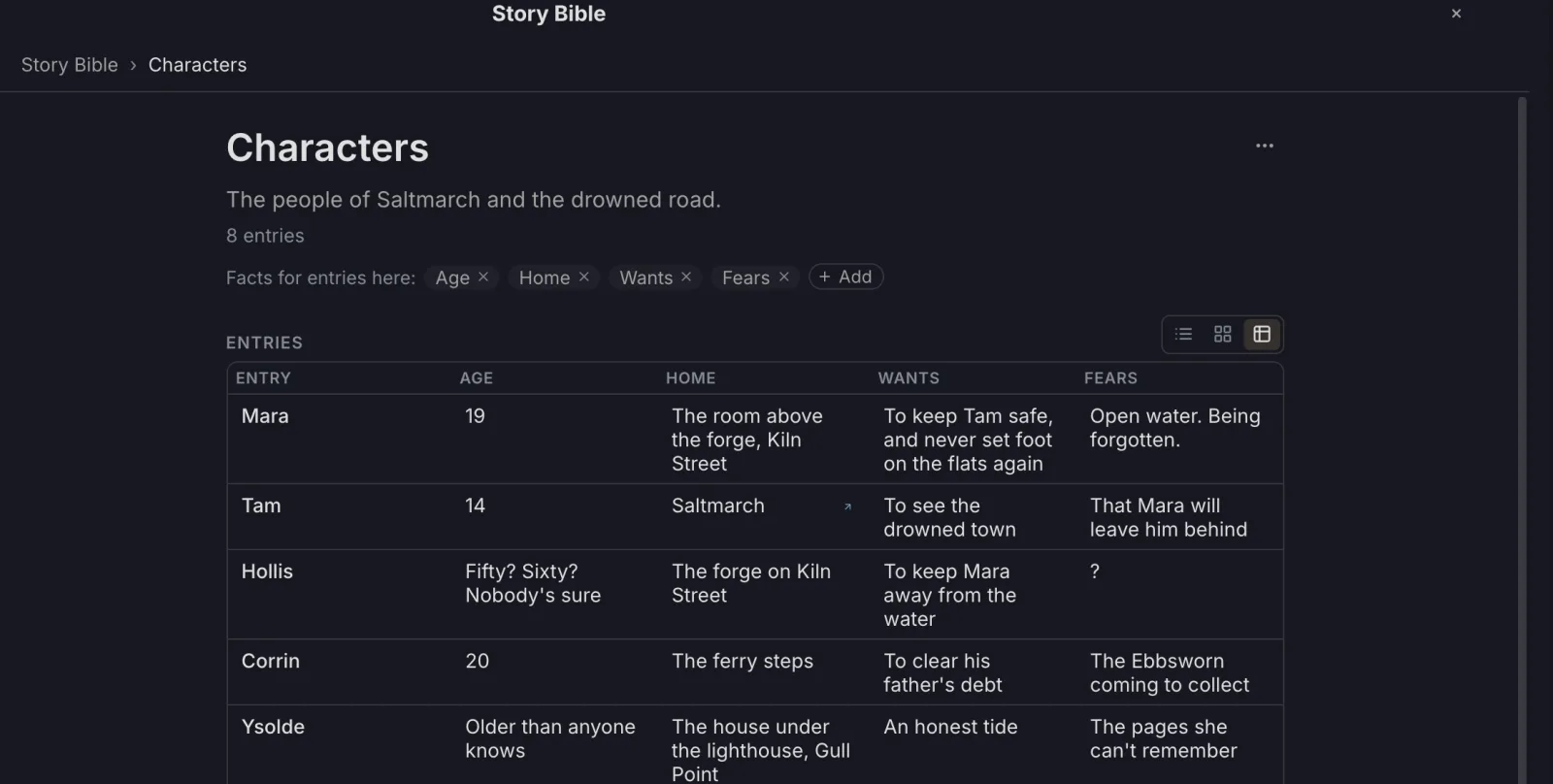 The Characters category in Table view, with Age, Home, Wants and Fears columns
